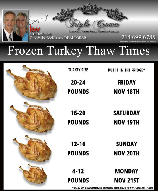 Frozen Turkey Thaw Time Chart